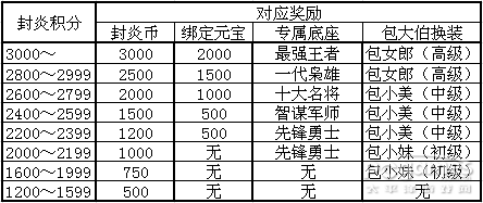 醒目！ 封炎2015新賽季規(guī)則·修訂版
